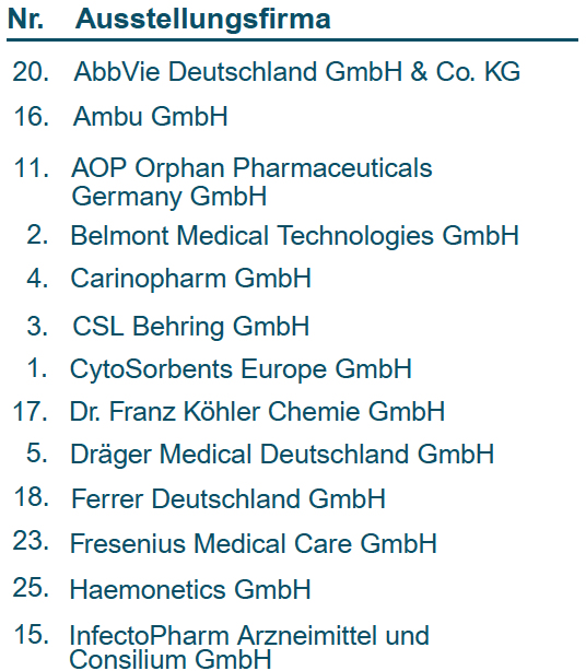 ABBSAT2025 - Ausstellerliste Teil1
