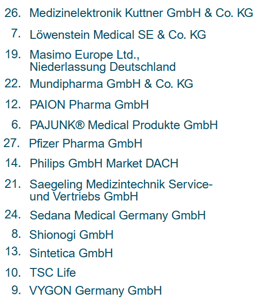 ABBSAT2025 - Ausstellerliste Teil2