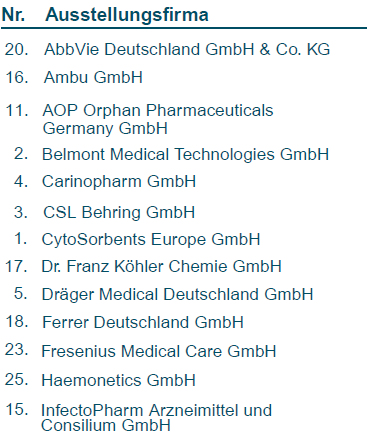 ABBSAT2025 - Ausstellerliste Teil1