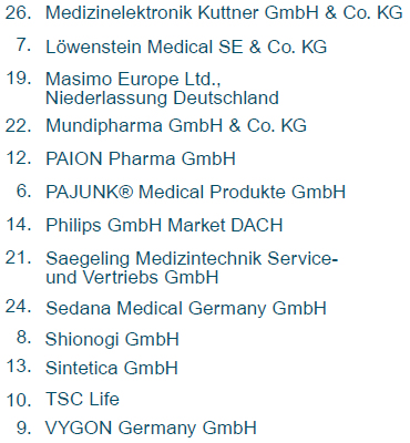 ABBSAT2025 - Ausstellerliste Teil2