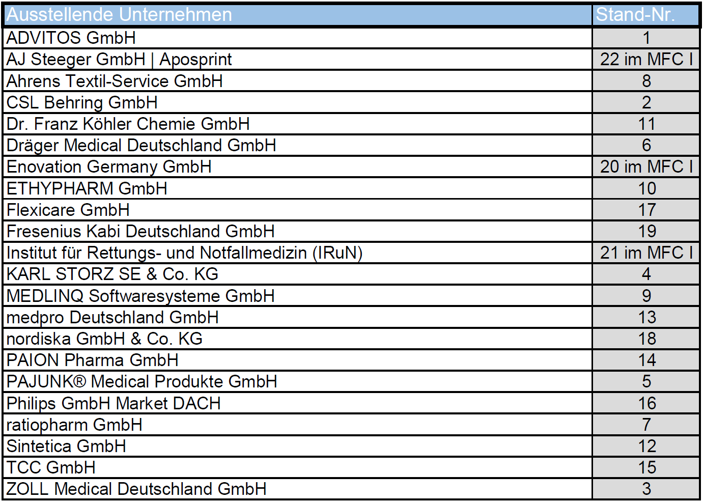 NAT2026 - Ausstellerliste