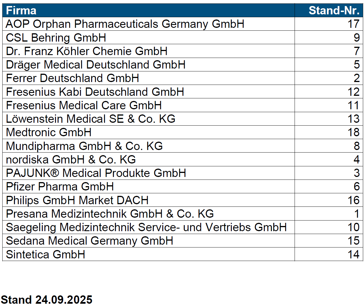 SAT2025 - Ausstellerliste